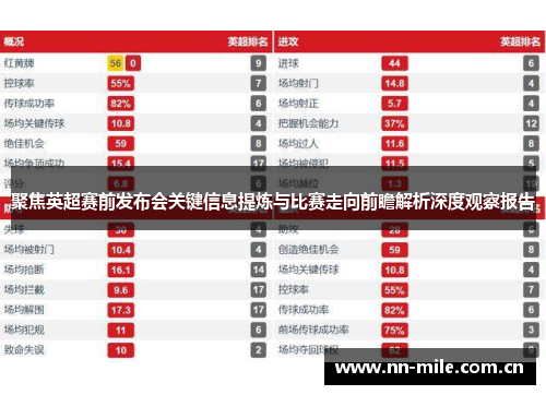 聚焦英超赛前发布会关键信息提炼与比赛走向前瞻解析深度观察报告